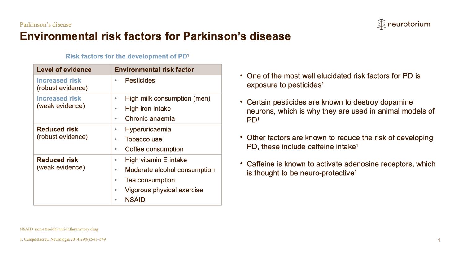 Parkinsons Disease – Neurobiology and Aetiology – slide 22